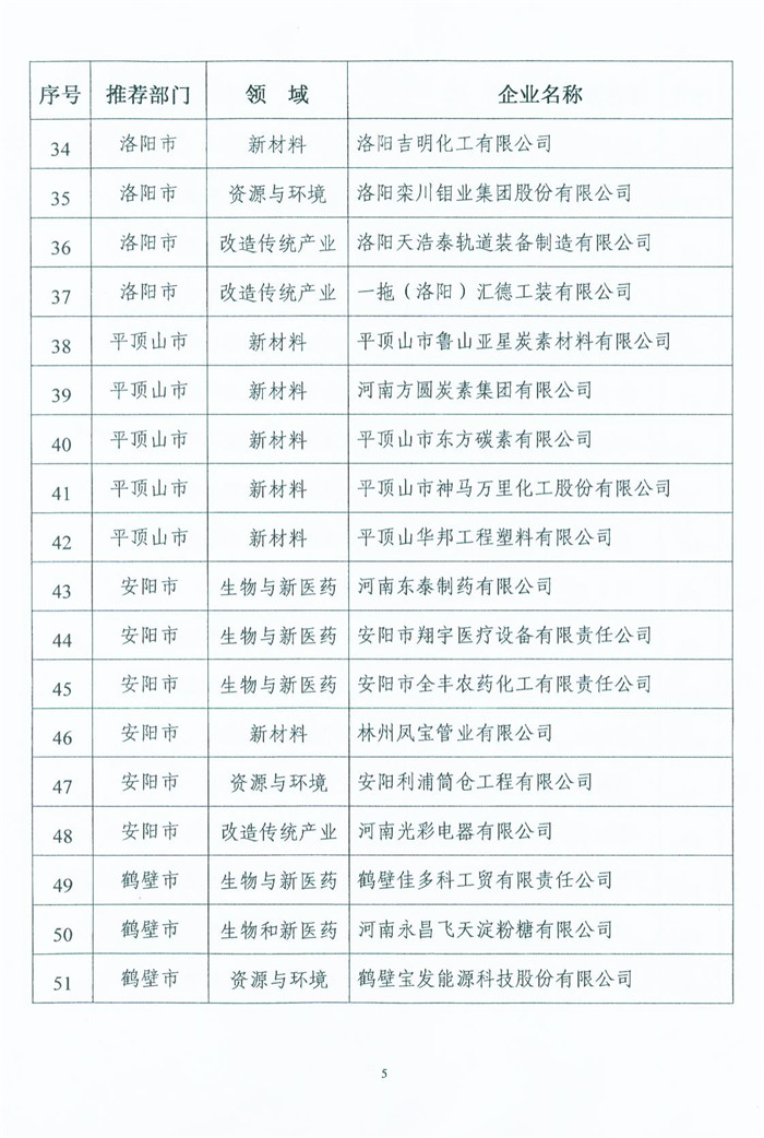 喜獲“河南省高新技術企業”殊榮