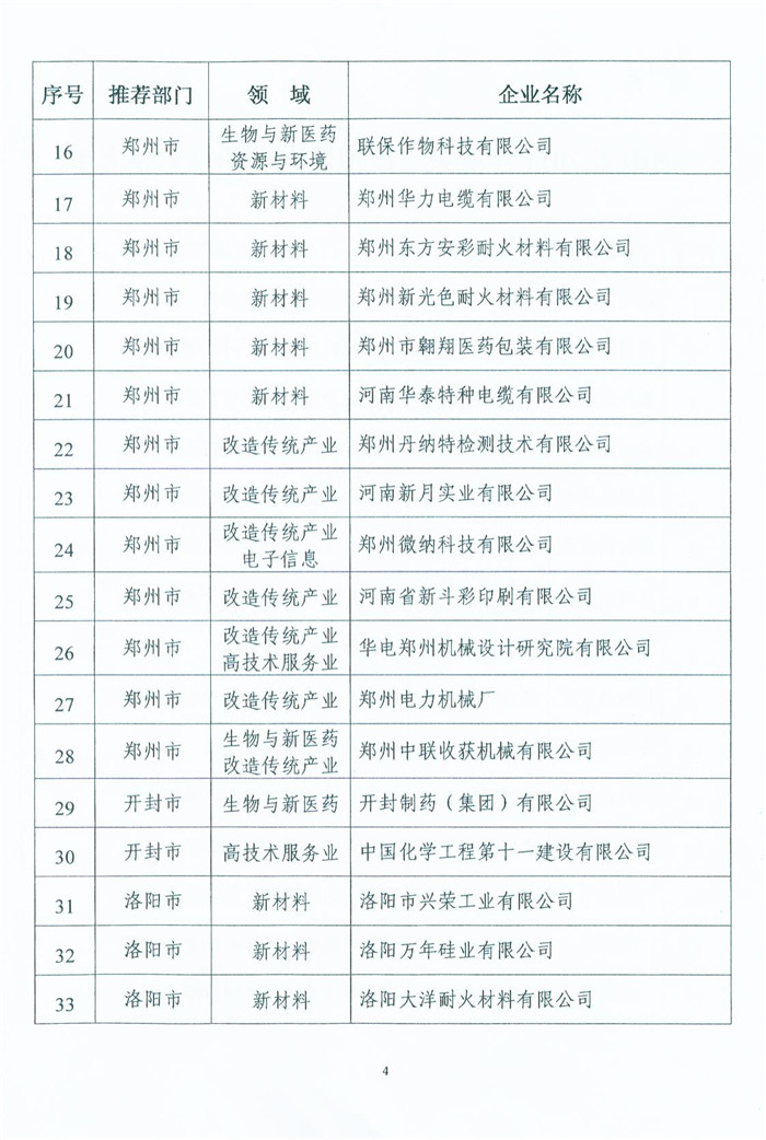 喜獲“河南省高新技術企業”殊榮